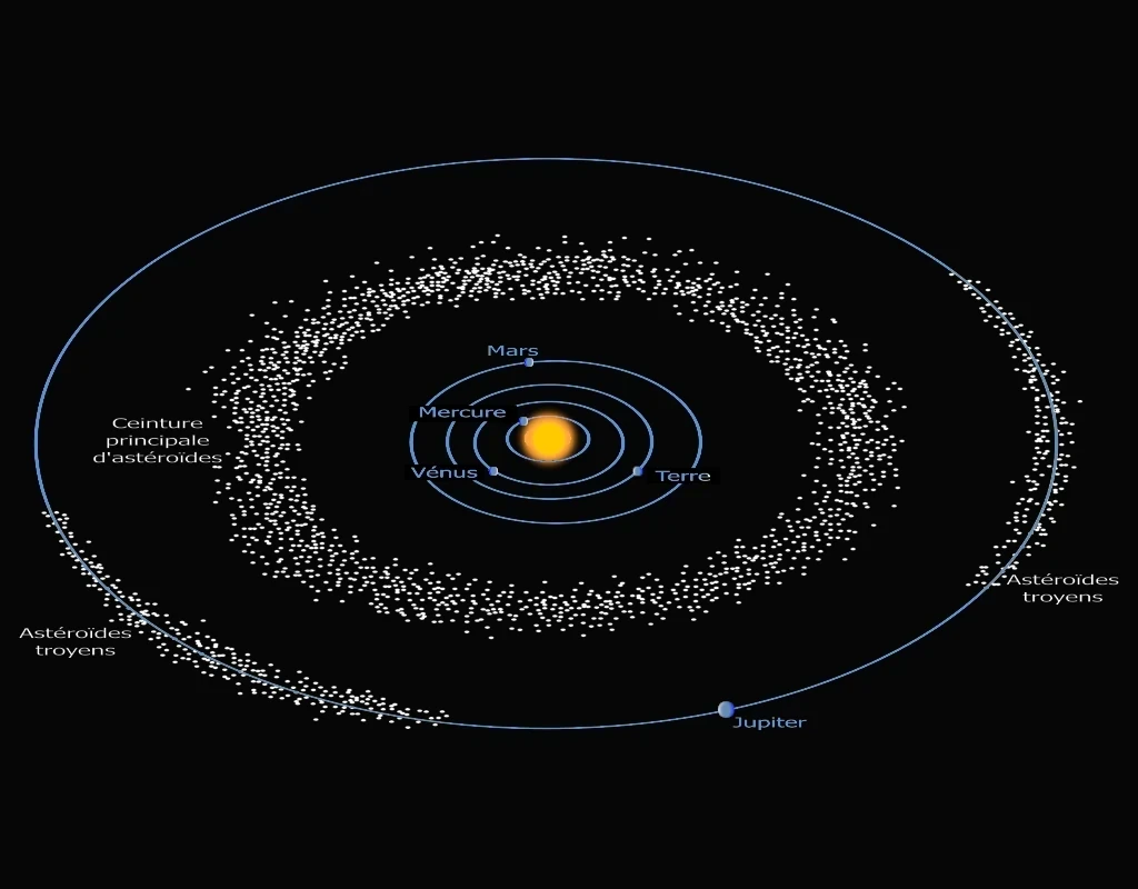 Les météorites (classement)
