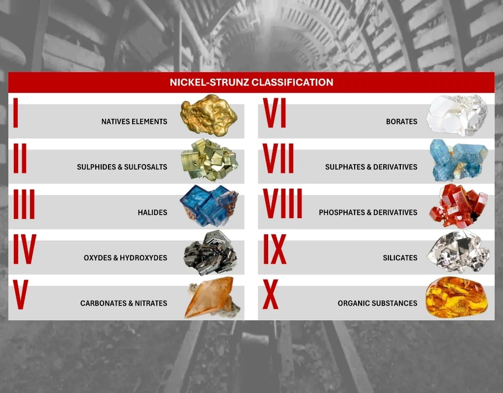 Les minéraux (classement)