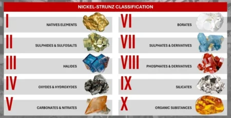 classement minéraux nickel strunz